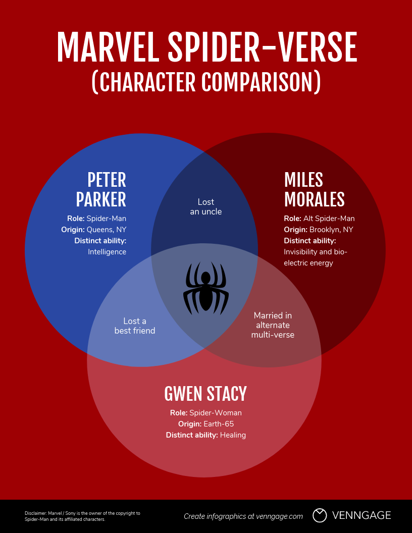 Everything You Need to Know For Avengers: Endgame [INFOGRAPHIC] - Venngage